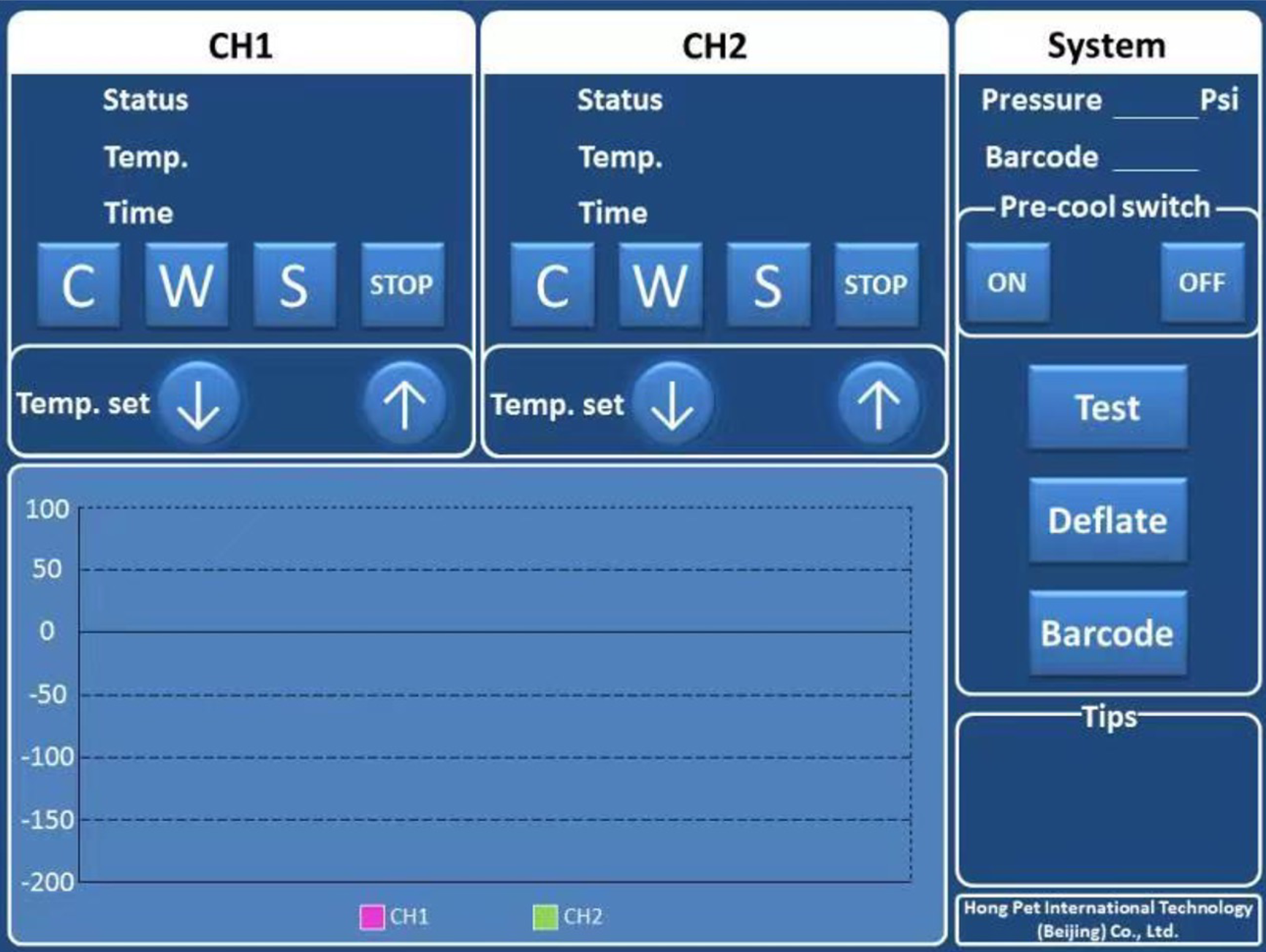 CryoKnife clinical environment